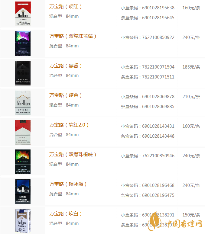 萬寶路香煙圖片及價(jià)格 萬寶路香煙多少錢一盒