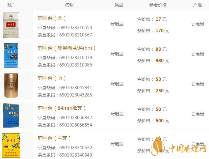  2020最新釣魚臺香煙價(jià)格表圖一覽