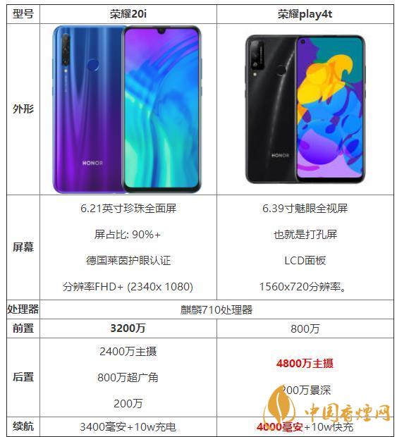 榮耀20i和榮耀play4t參數(shù)對比-那個性價比高？