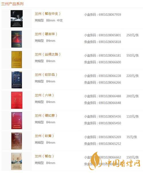2020蘭州香煙種類(lèi)及價(jià)格 2020蘭州橋香煙多少錢(qián)