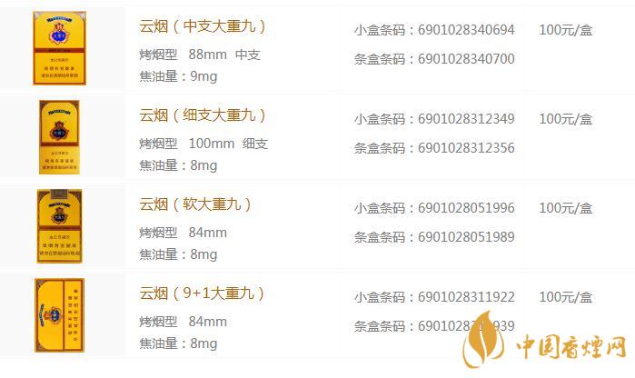 大重九香煙多少錢(qián)一包  大重九香煙價(jià)格表圖2020