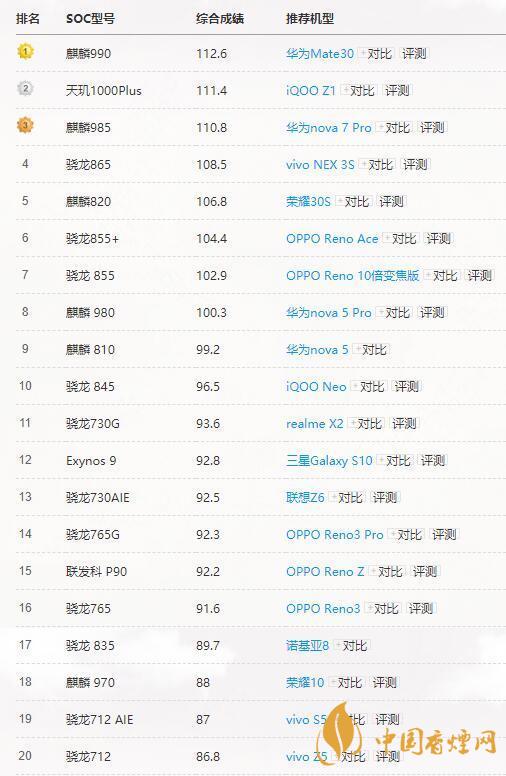 高通驍龍765G和865有多大差別？哪個(gè)更好？