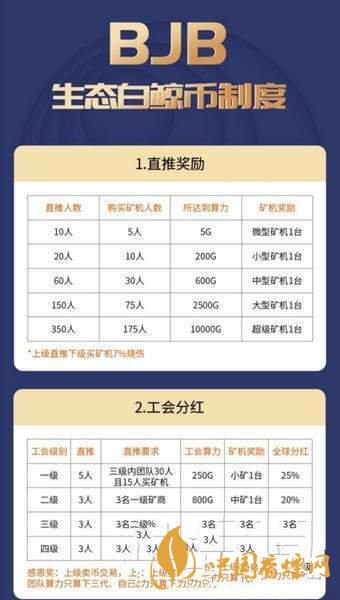 白鯨幣bjb怎么注冊？生態(tài)白鯨幣bjb注冊教程