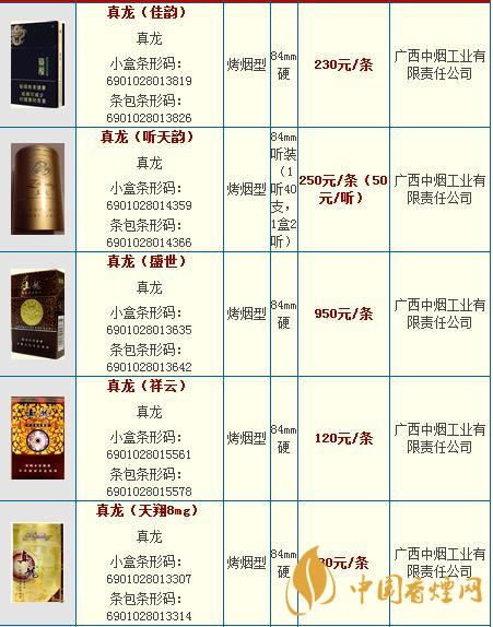 真龍龍?zhí)煜露嗌馘X一包？真龍香煙價格2020