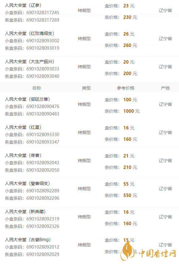 2020人民大會堂遼參細(xì)煙多少錢一包？人民大會堂香煙價格2020