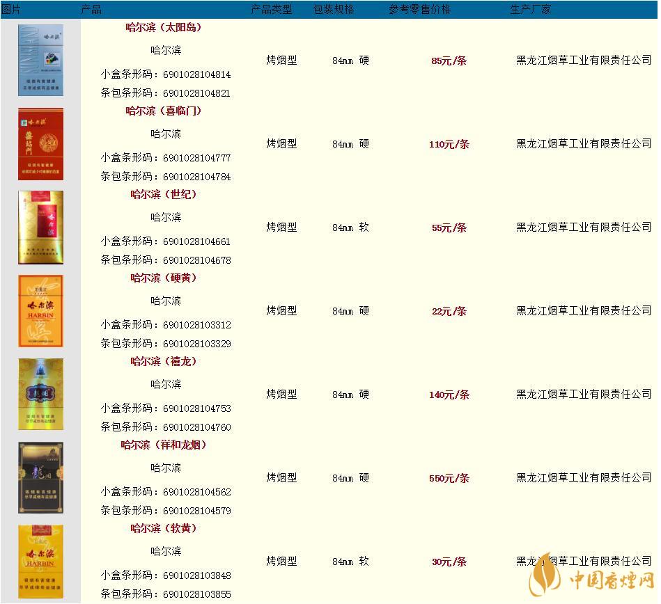 哈爾濱煙多少錢(qián)一盒2020最新  哈爾濱香煙價(jià)格表圖大全