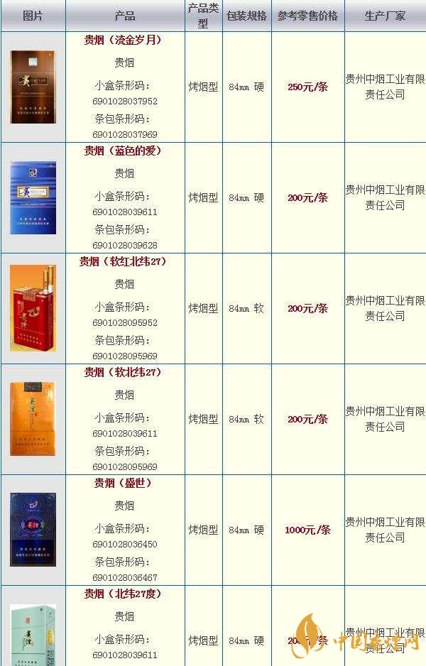 貴煙奇彩多少錢一包？貴煙市場價2020價格大全