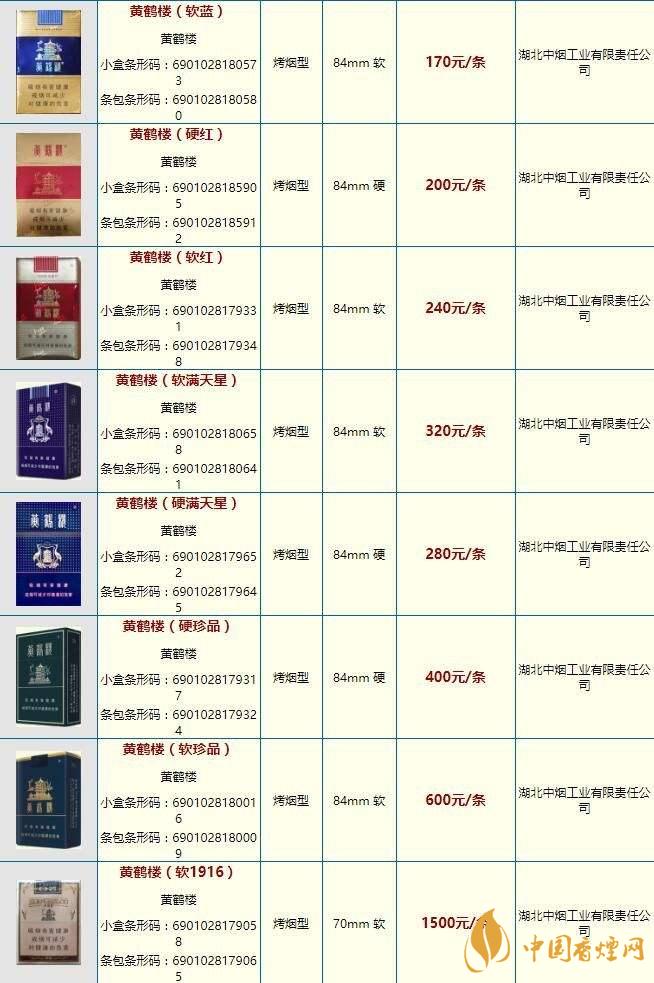 黃鶴樓大慶多少錢？黃鶴樓香煙價(jià)格2020市場報(bào)價(jià)