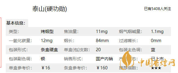 泰山硬功勛多少錢一盒？泰山硬功勛價(jià)格參數(shù)介紹2020