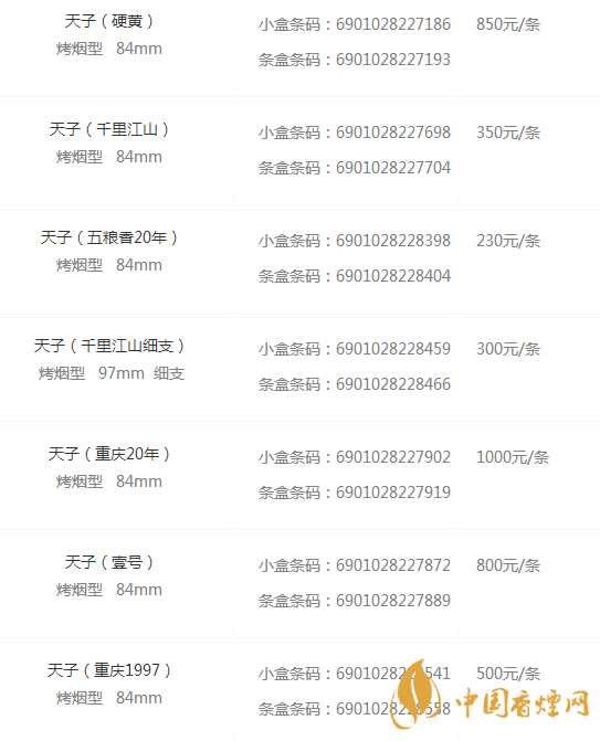 天子香煙價(jià)格表圖大全 天子煙一般多少錢(qián)一包