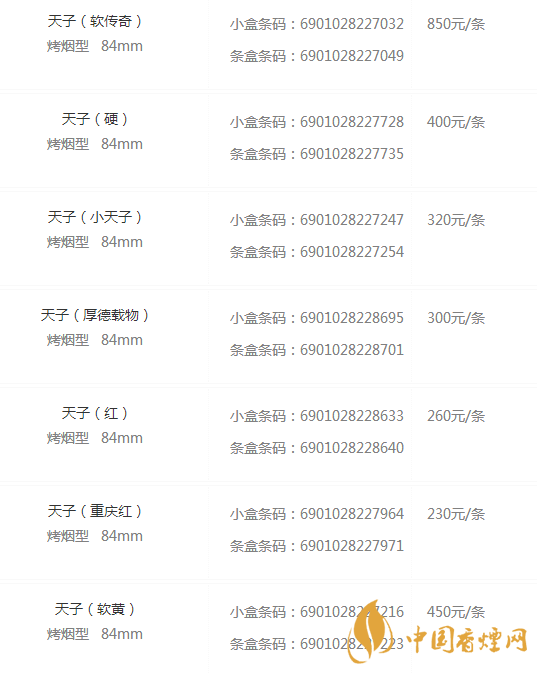 天子香煙價(jià)格表圖大全 天子煙一般多少錢(qián)一包