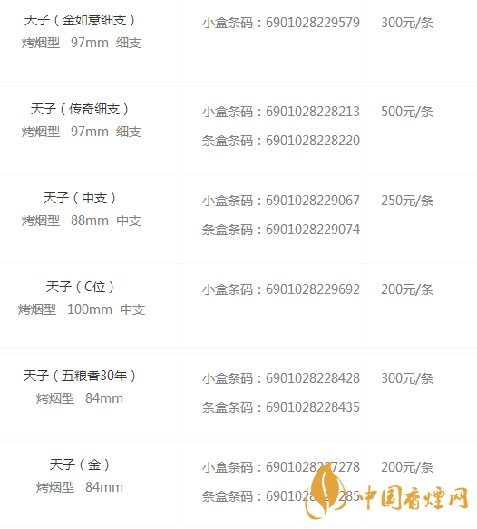 天子香煙價(jià)格表圖大全 天子煙一般多少錢(qián)一包