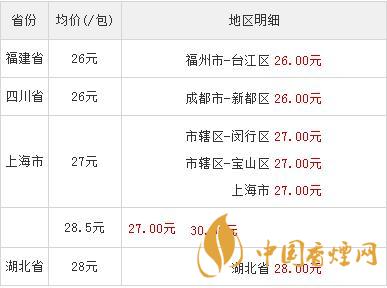 紅雙喜鉑派多少錢一包 紅雙喜鉑派煙價格查詢