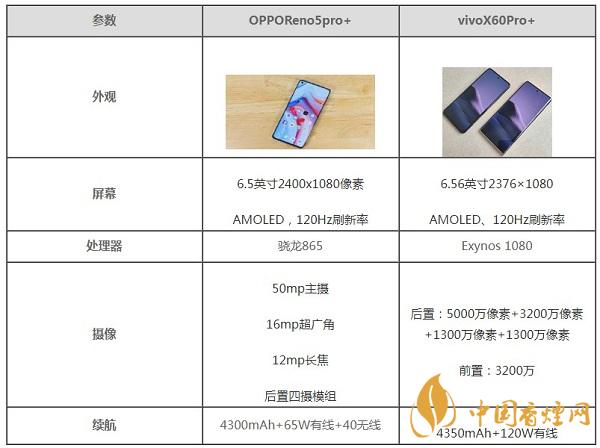 OPPOReno5pro+和vivoX60Pro+區(qū)別在哪-參數(shù)配置對(duì)比