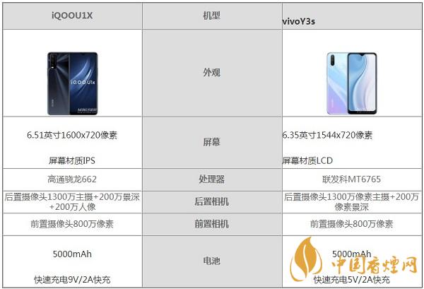iQOOU1X和vivoY3s哪個(gè)更值得入手-詳細(xì)測評比較分析