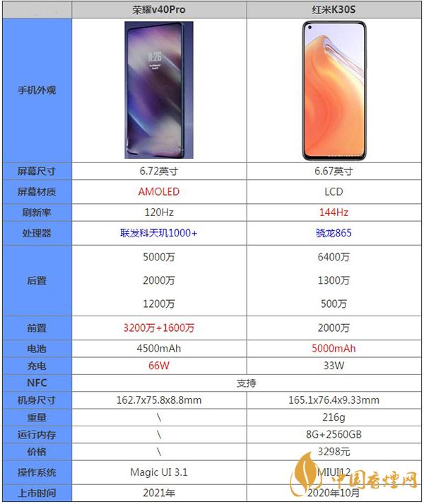 榮耀v40和紅米K30S哪款更值得購買-手機(jī)參數(shù)對比詳情