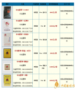 冬蟲夏草煙多少錢 2025冬蟲夏草香煙價格表圖大全